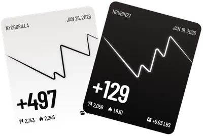 Share your CICO score cards